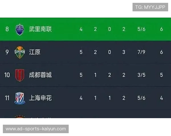 中超防守大战，球队实力对抗激烈，中超对阵规则